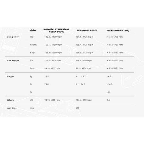 akrapovic-bmw-s1000rr-2019-2024-evolutionline-titanium-egzoz-5251.jpeg