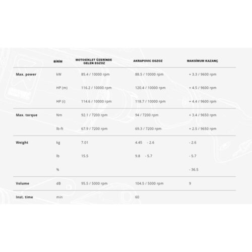 akrapovic-mt-09-2021-2024-racing-line-carbon-egzoz-5276.jpeg