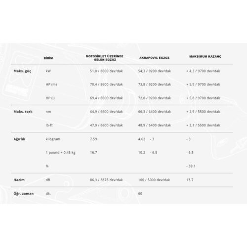 akrapovic-r7-2021-2024-racing-line-titanium-egzoz-5273.jpeg