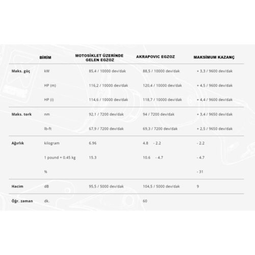 akrapovic-tracer9-2021-2023-racing-line-carbon-egzoz-5281.jpeg