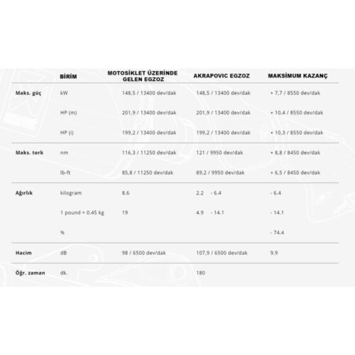 akrapovic-e-b10e8-titanium-headers-bmw-s-1000-rr-m-1000-rr-2019-2024-5495.jpeg